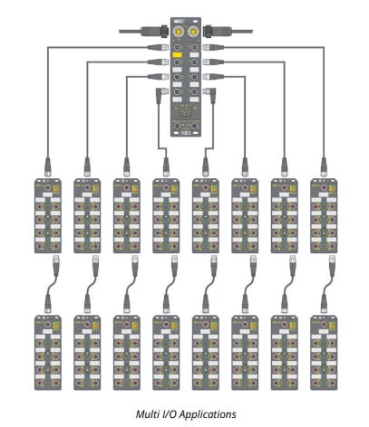 Molex Brad M12 Ultra-Lock 2.0 Kabelsätze und Anschlussbuchsen